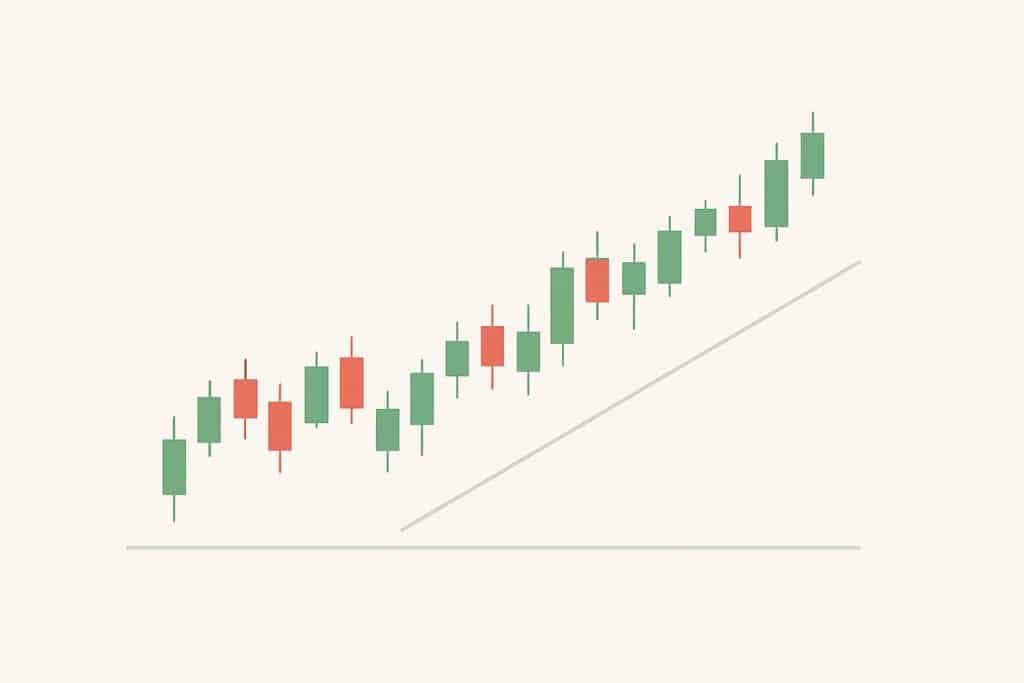 Minimalist candlestick chart on a clean white background showing a gentle uptrend with a single trendline and a horizontal support level.